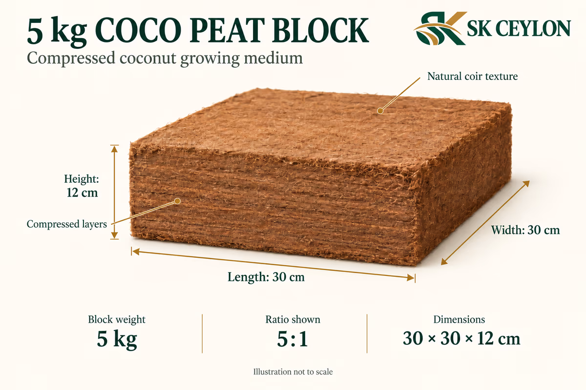 5 kg coco peat block diagram with length, width and height called out