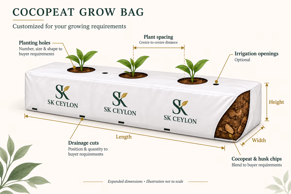 Grow bag diagram showing planting holes, plant spacing, irrigation openings, drainage cuts and the coco peat and husk chip blend, all set to buyer requirements